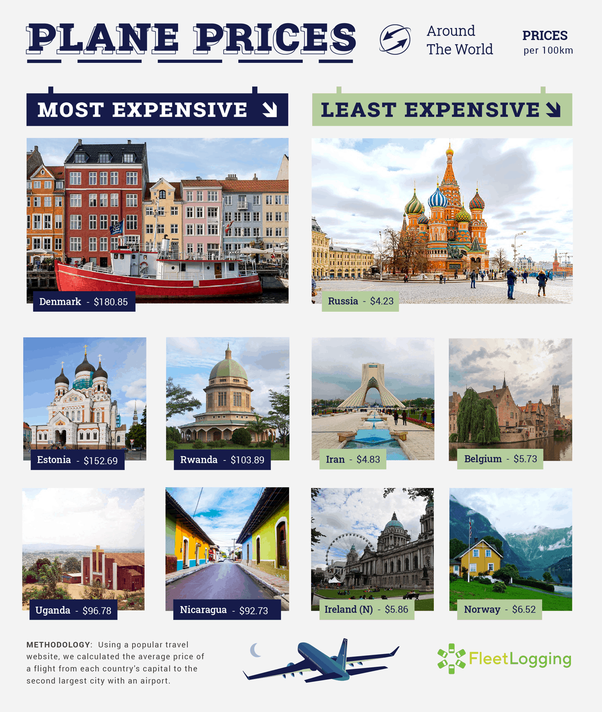 The FleetLogging Transport Price Index Fleet Logging The FleetLogging Transport Price Index Fleet Logging