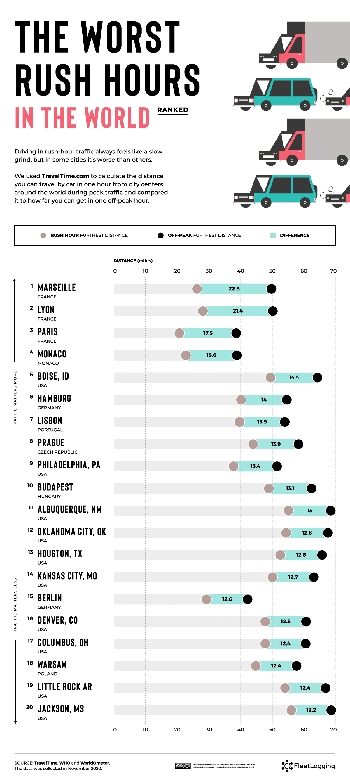 How Far Can You Travel From City Centers In One Hour Fleet Logging