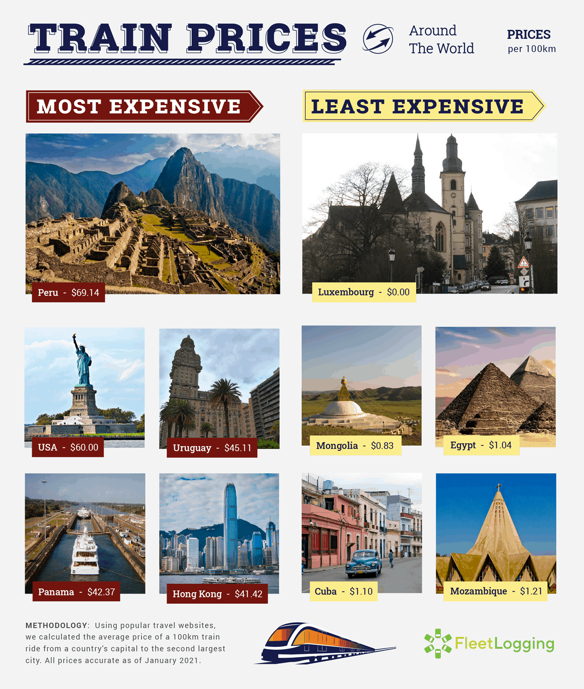 The FleetLogging Transport Price Index Fleet Logging The FleetLogging Transport Price Index Fleet Logging